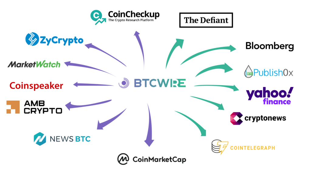 BTCWire Distribution Network