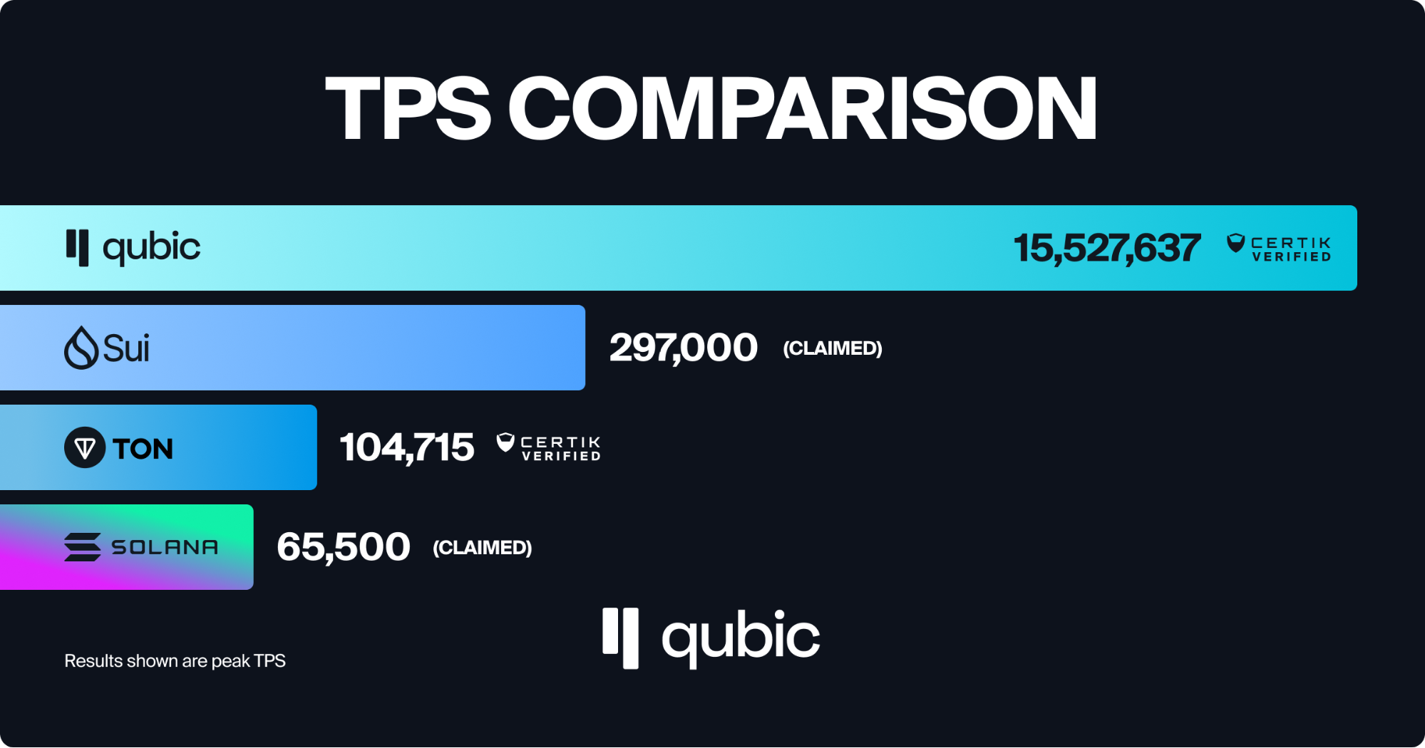 Qubic