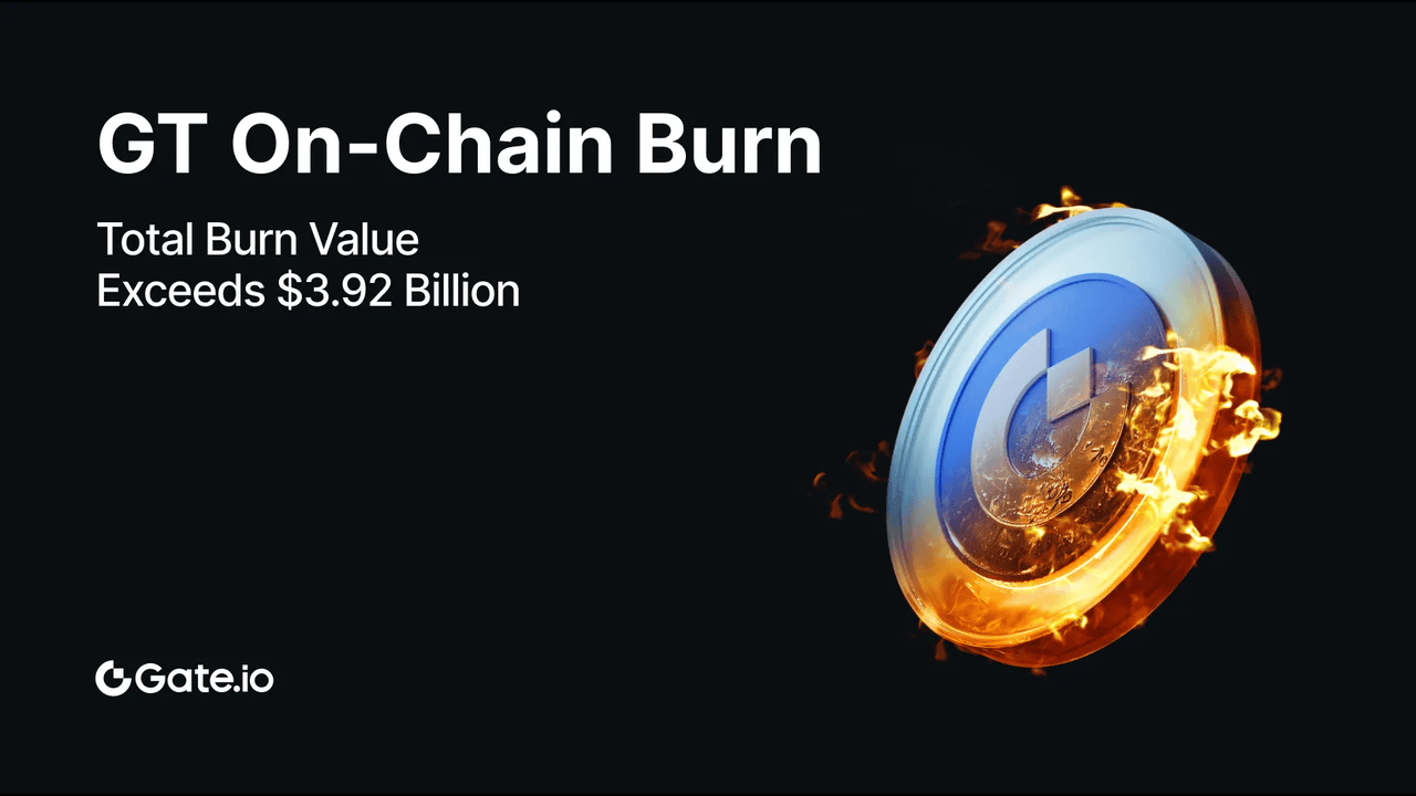 Gate on-chain Burn