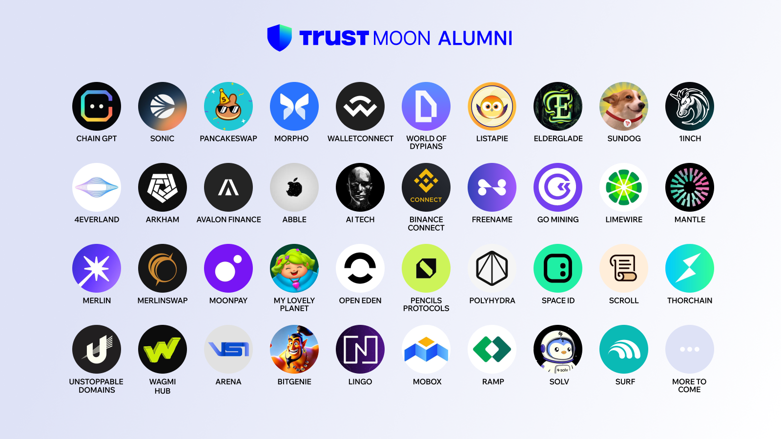 Trust Wallet