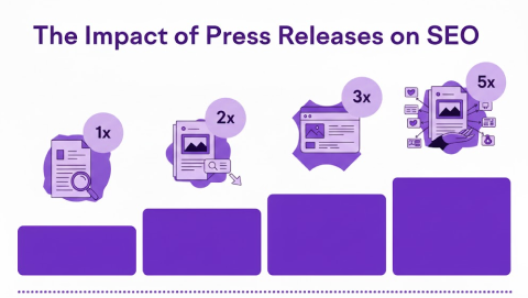 How Crypto PR Helps your SEO1